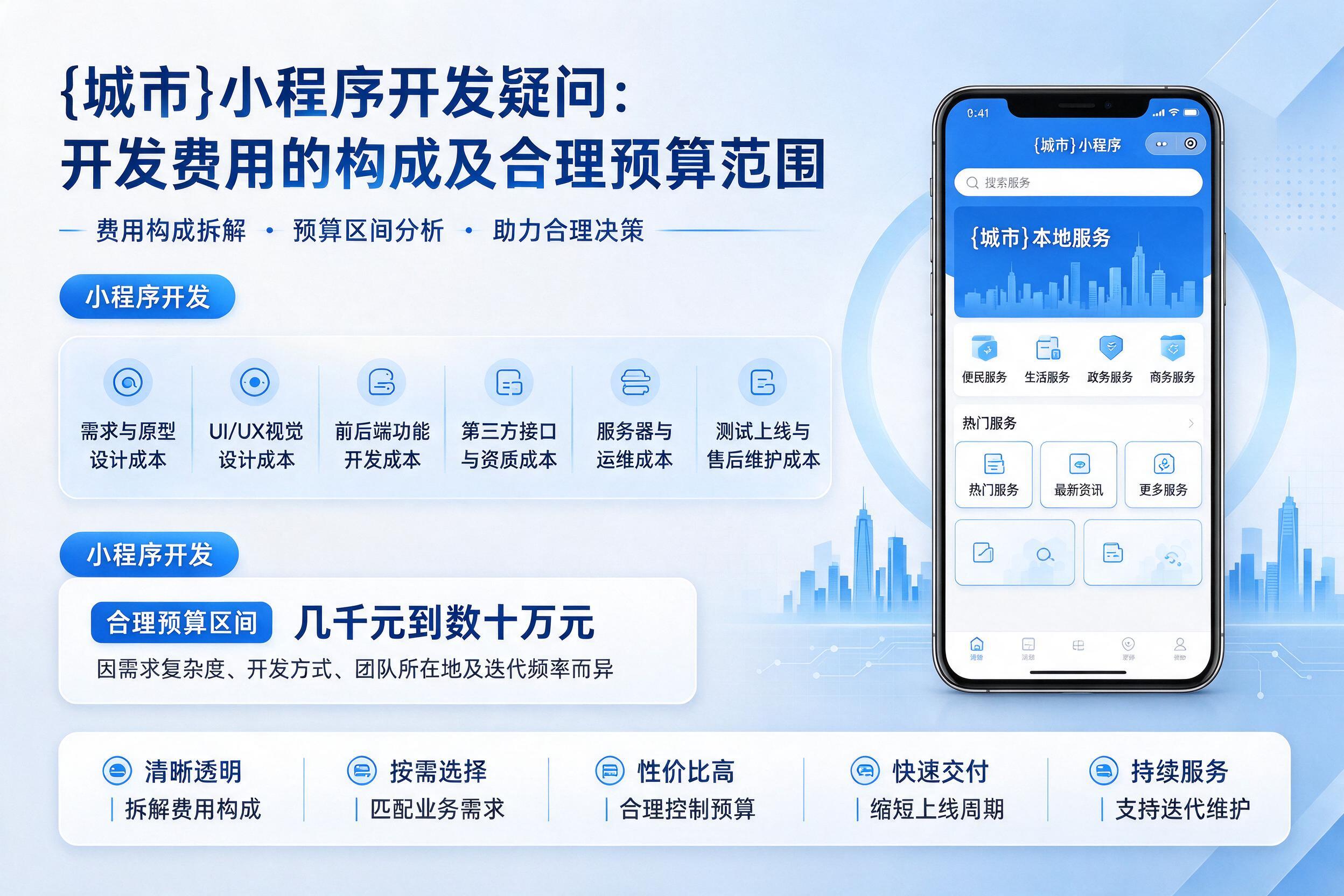 阿里小程序开发疑问：开发费用的构成及合理预算范围